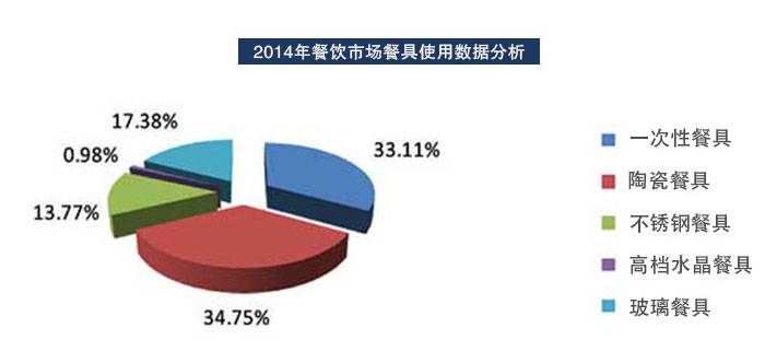 加盟優勢