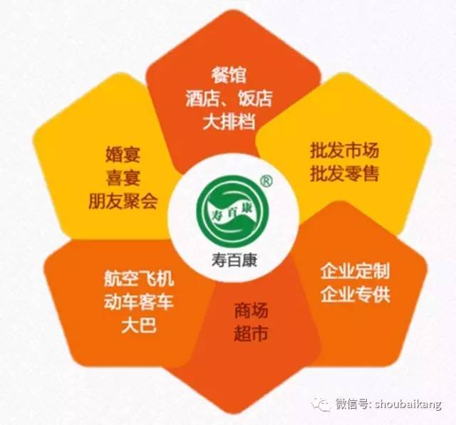 壽百康一次性航空餐具，小本創業以小博大，2017創業首選